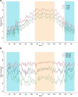 Genetic Parameters for Tolerance to Heat Stress in Crossbred Swine Carcass Traits